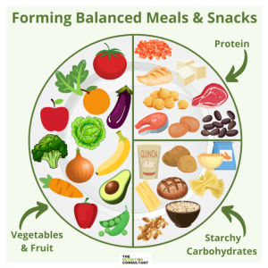 How to balance portion sizes in your diet