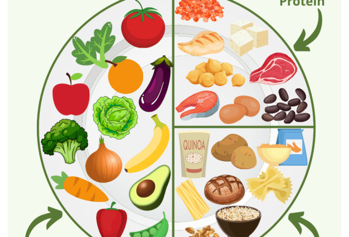 How to balance portion sizes in your diet