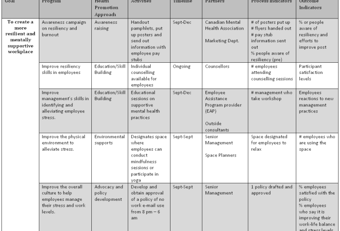 How to develop a mental wellness action plan