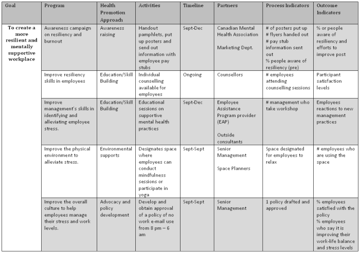 How to develop a mental wellness action plan