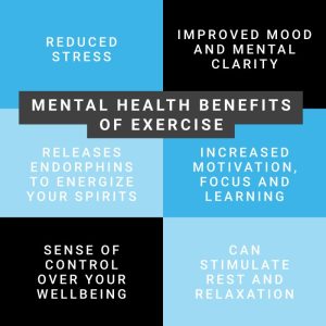 Importance of physical fitness for mental health