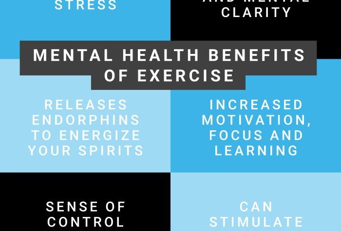 Importance of physical fitness for mental health