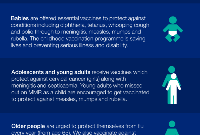 Benefits of vaccinations as preventive care