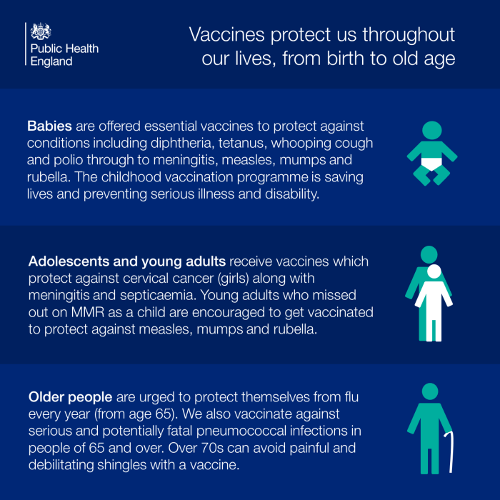 Benefits of vaccinations as preventive care