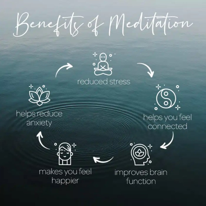 Mental health benefits of mindfulness meditation