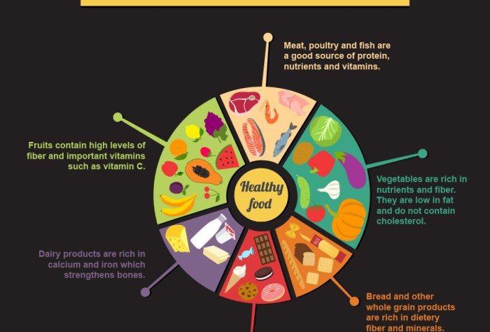 How a balanced diet supports energy and vitality