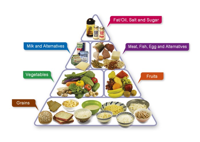 Foods body diet nutrition good eating balanced daily health instagram food healthy eat fats saved our vital vitamins tips energy How a balanced diet supports energy and vitality